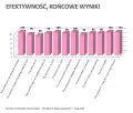 Regenerujący podkład, kolor KOŚĆ SŁONIOWA 01 - Académie Fond de Teint Soin Régénérant – 01 IVOIRE